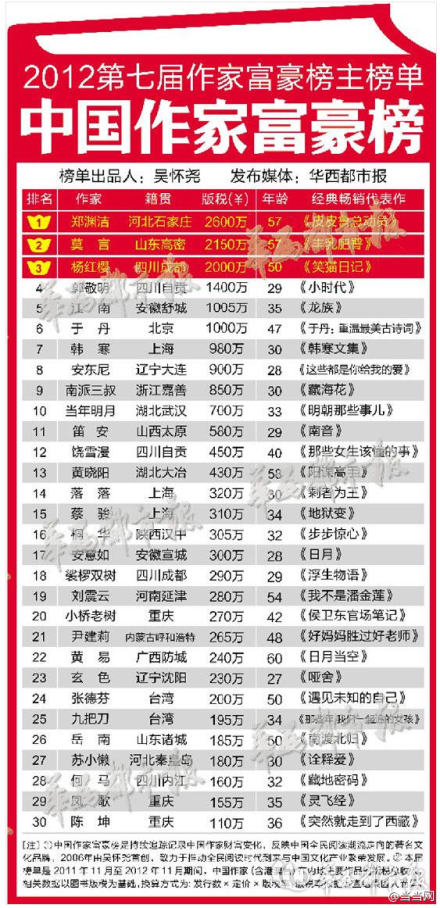 收入证明_何为版税收入(3)
